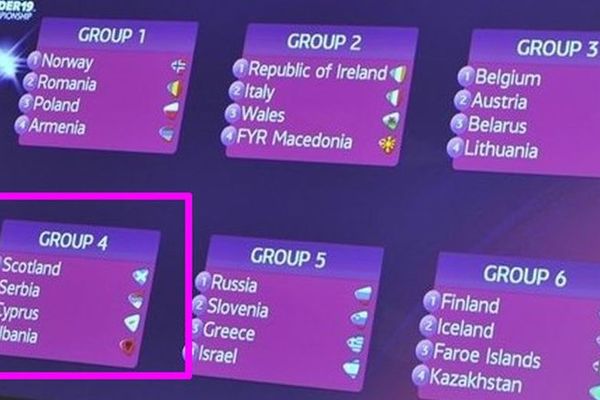 Nova provokacija iz UEFA: Srbija i Albanija ponovo u istoj kvalifikacionoj grupi!