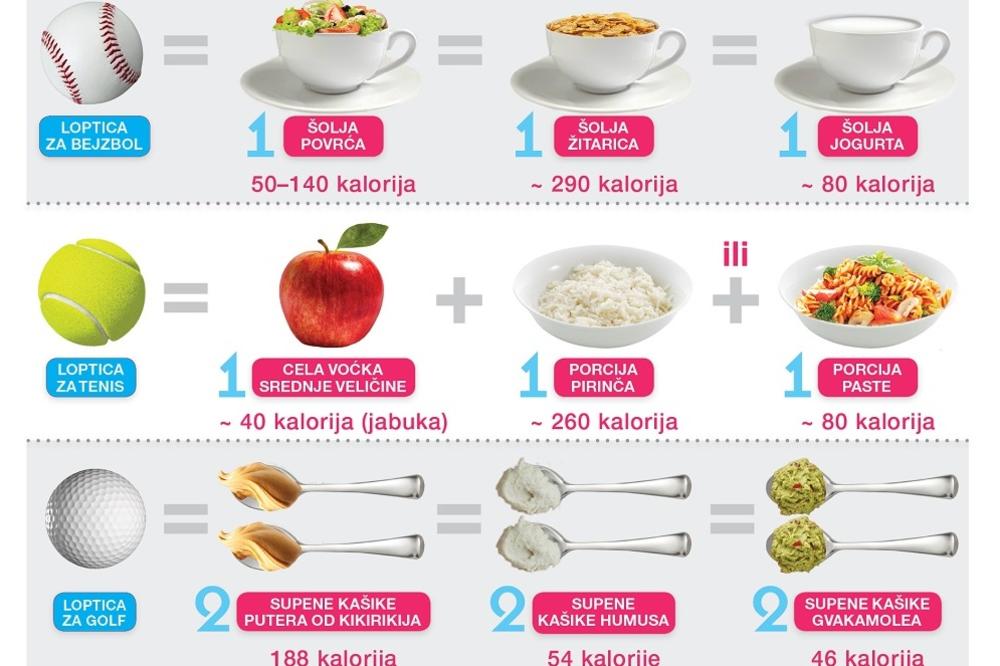 Kako da lako izmerite porciju hrane? (FOTO)