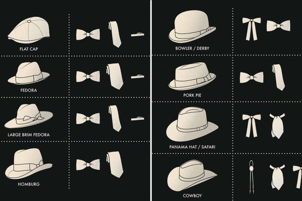 Pravi frajeri to moraju znati!  Uz koji model šešira se nosi koja vrsta kravate? (FOTO)