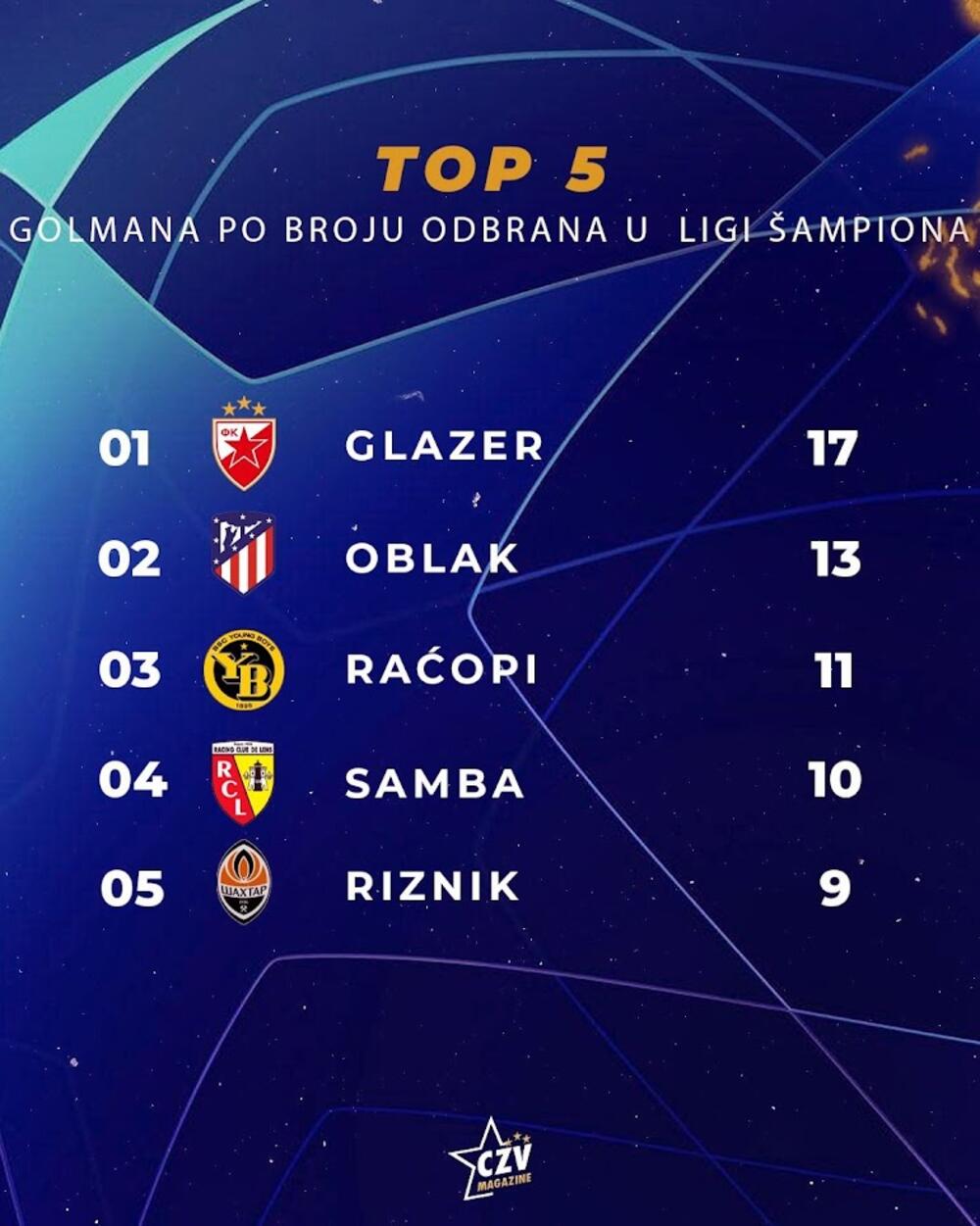 FK Crvena zvezda, Omri Glazer