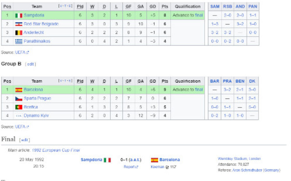 Liga šampiona sezona 1991/1992