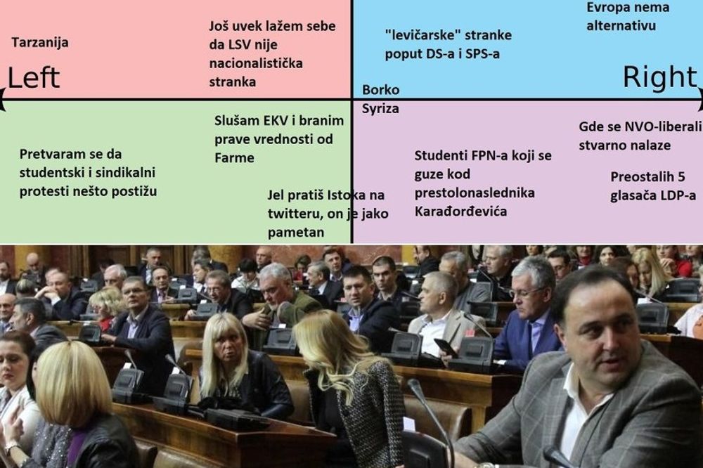 Ko je ko na srpskoj političkoj sceni? Ova slika vam to neće razjasniti, ali će vas nasmejati!