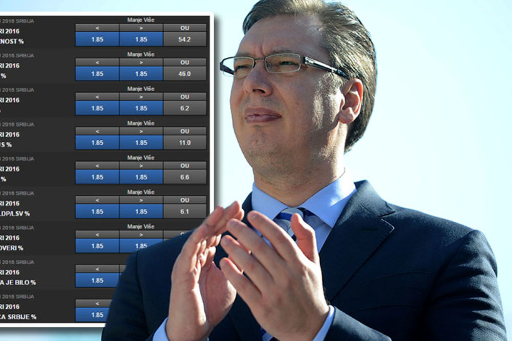 Smete li da se kladite protiv Vučića? Ni kladionice ne veruju u naprednjake, pali ispod 50% (FOTO)