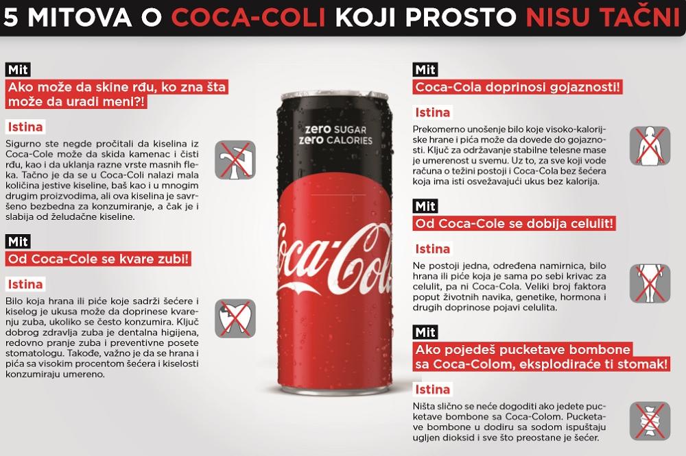 5 mitova o Coca-Coli koji naprosto nisu tačni! (FOTO)