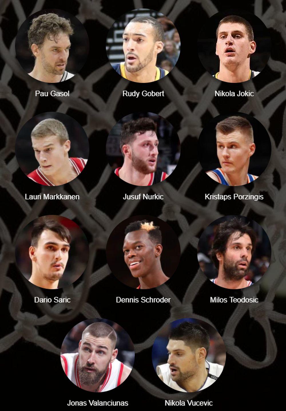 Izbor za najboljeg košarkaša Evrope