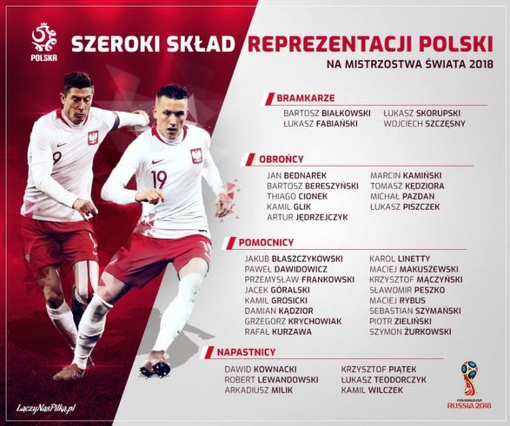 Spisak reprezentacije Poljske za predstojeći Mundijal