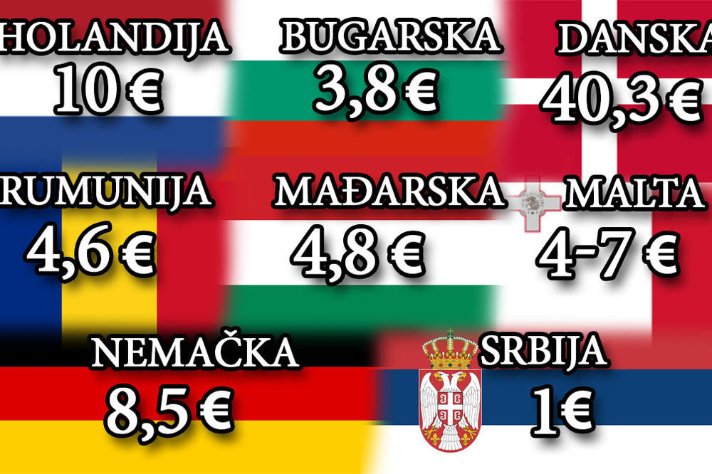 POGLEDAJTE OVU TABELU: Ovo je cena radnog sata u Srbiji u poređenju s minimalnim zaradama po satu u Evropi