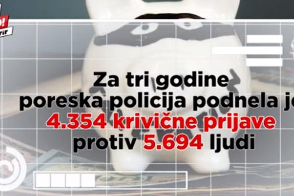 28,9 MILIJARDI DINARA UTAJENO OD DRŽAVE! OVOLIKO ljudi u Srbiji uhapšeno zbog neplaćanja poreza! (VIDEO)
