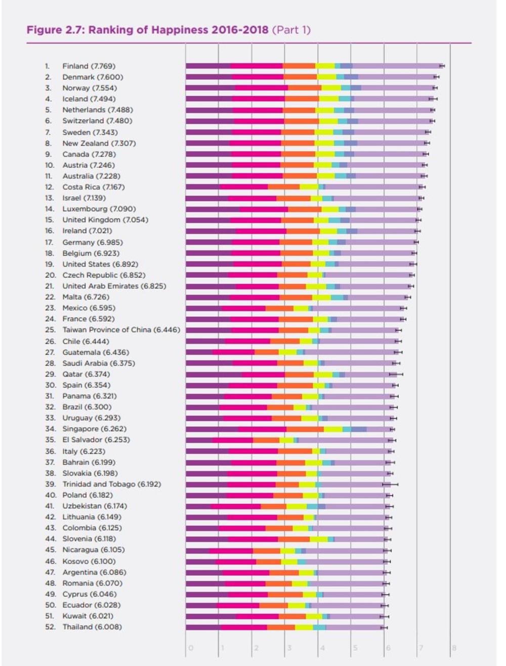 Kosovo je na 46. mestu  