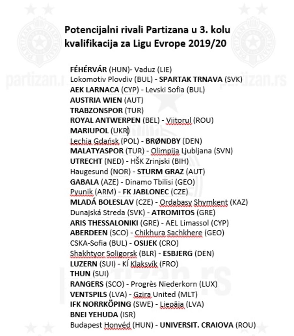 Potencijalni rivali Partizana u trećem kolu kvalifikacija  