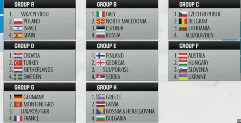 Ovako će izgledati kvalifikacione grupe za Eurobasket  