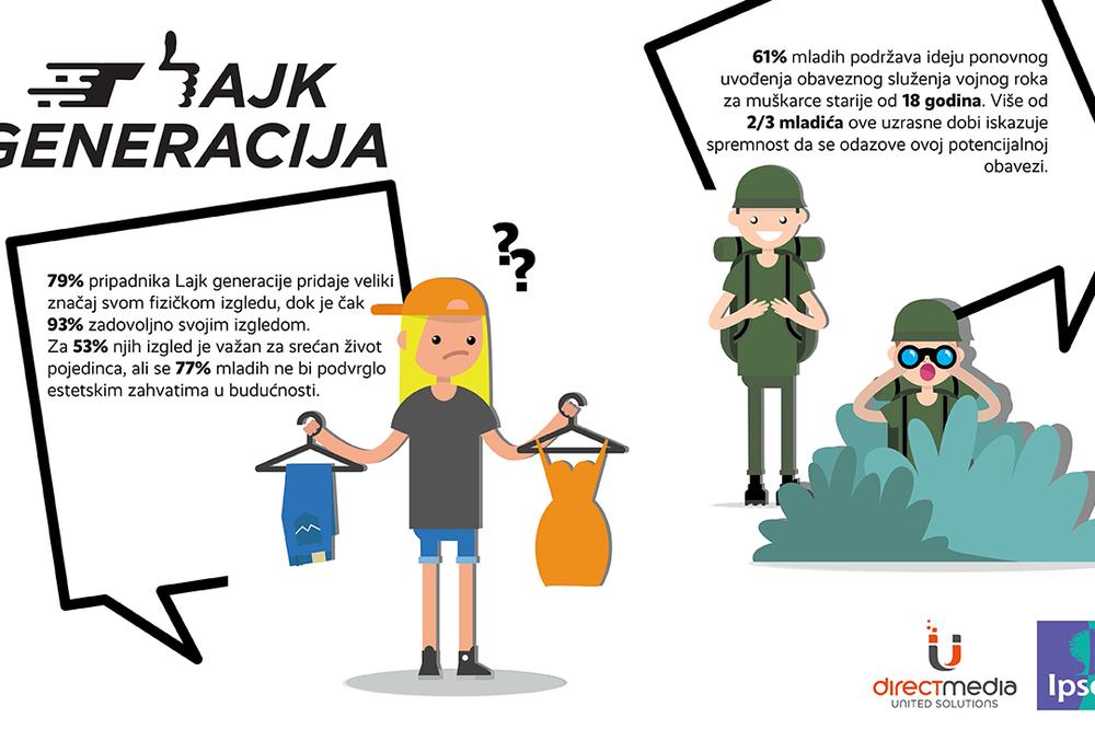 Mladi u Srbiji: Sreća nije u materijalnom bogatstvu