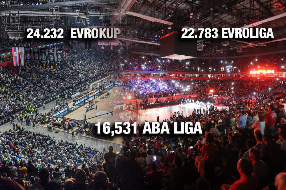DA MOŽE DA STANE 50.000, SRBI BI JE NAPUNILI: Beogradska arena je najkošarkaškije mesto u Evropi!