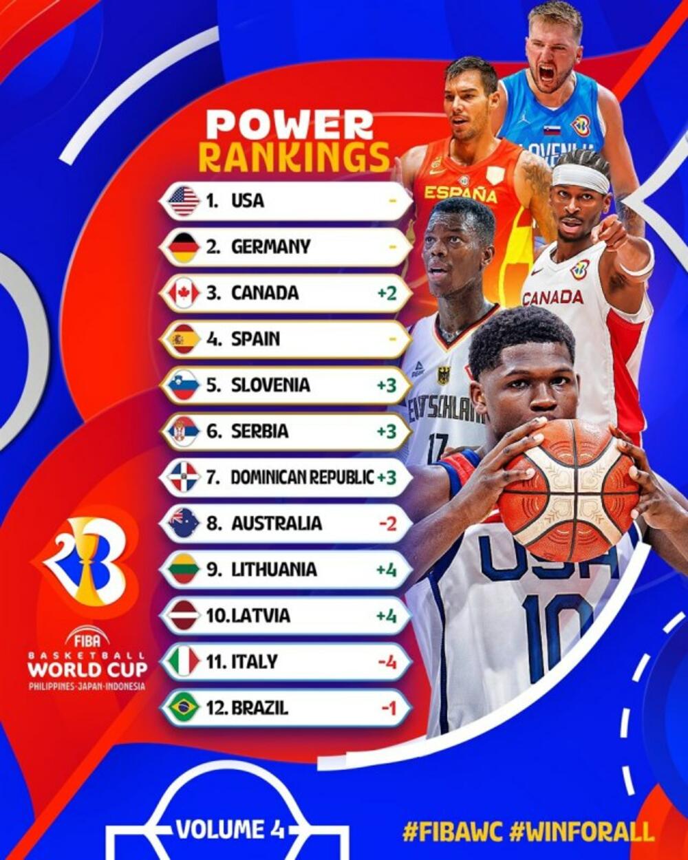 FIBA Power rankings